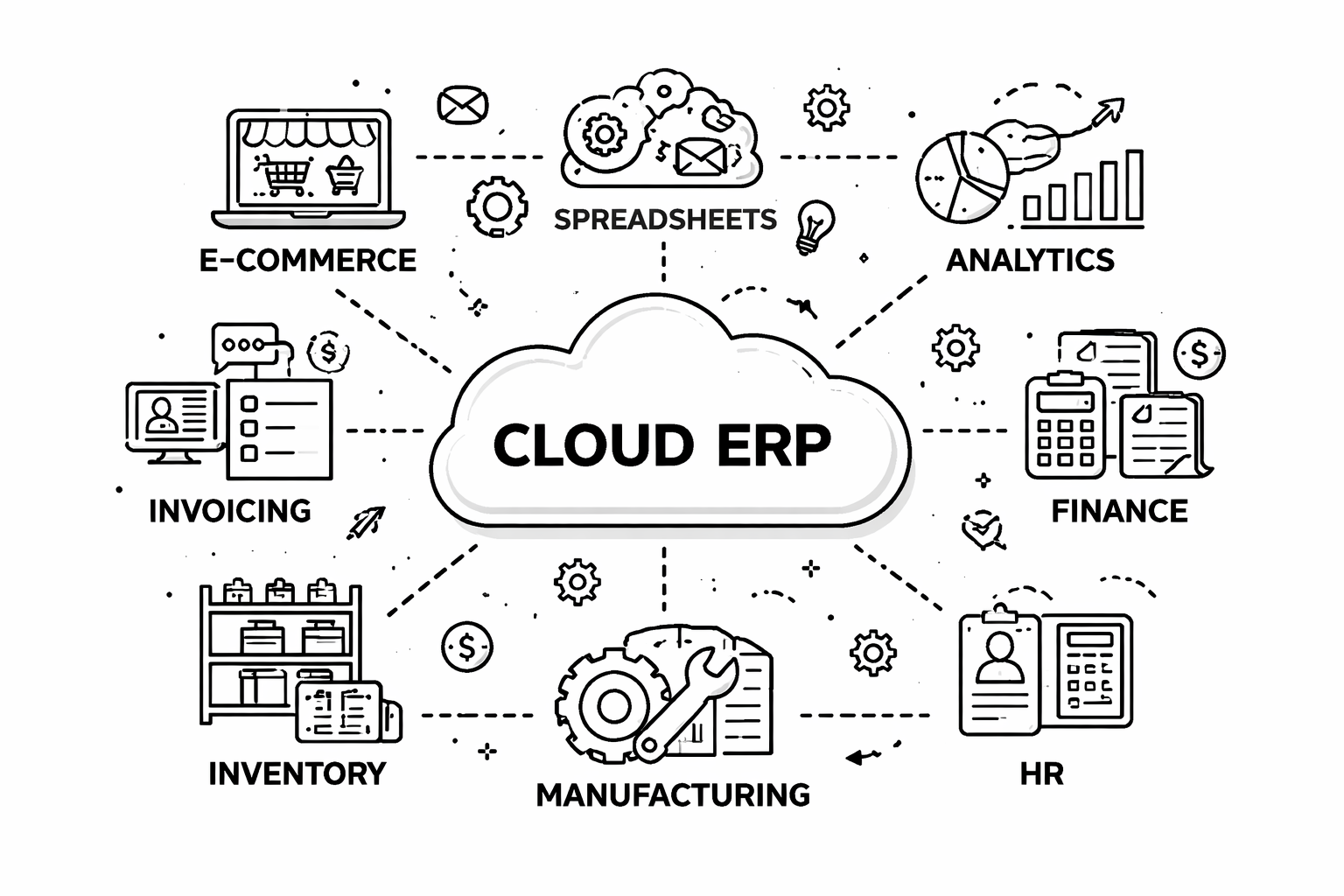 Connected systems and data in the cloud